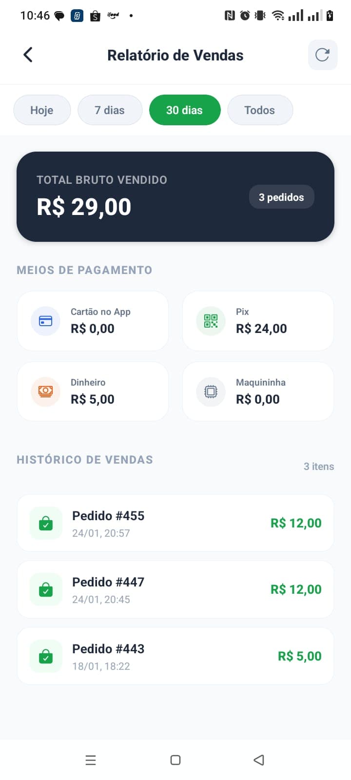 Relatório Financeiro